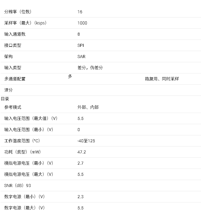 ADS8363 <b class='flag-5'>16</b><b class='flag-5'>位</b>，1MSPS，4x<b class='flag-5'>2</b>/<b class='flag-5'>2x2</b> 同步采樣SAR<b class='flag-5'>模數(shù)轉(zhuǎn)換器</b>技術(shù)手冊