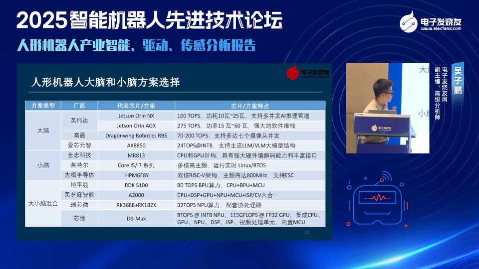 人形機(jī)器人產(chǎn)業(yè)智能、驅(qū)動(dòng)、傳感分析報(bào)告（中）