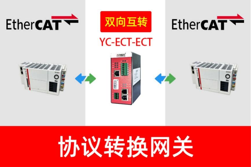 plc