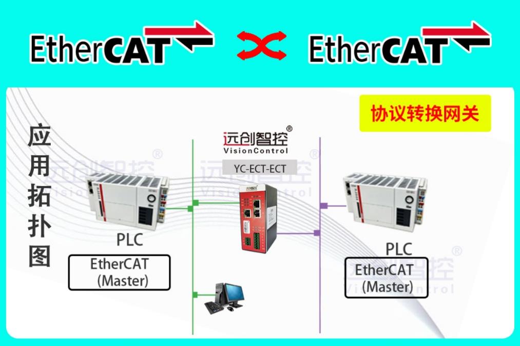 <b class='flag-5'>EtherCAT</b>轉(zhuǎn)<b class='flag-5'>EtherCAT</b>協(xié)議轉(zhuǎn)換網(wǎng)關(guān)實(shí)現(xiàn)歐姆龍<b class='flag-5'>PLC</b>與匯川<b class='flag-5'>PLC</b>通訊的配置案例