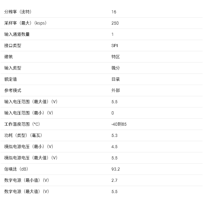 模拟电源