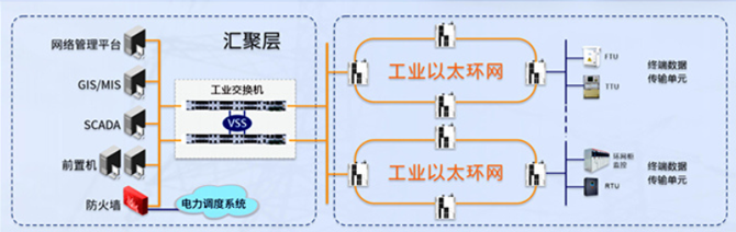工業(yè)交換機(jī)在電力電纜溝的四大應(yīng)用場(chǎng)景！