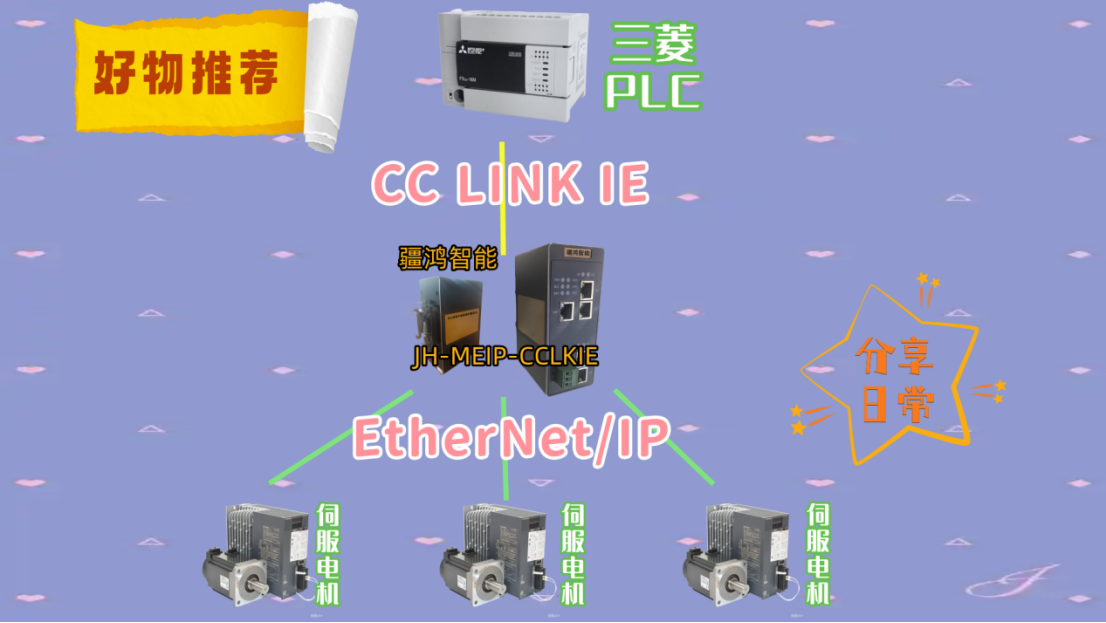 酸奶生產(chǎn)線“智能升級”：CC-Link IE轉(zhuǎn)EtherNet/IP網(wǎng)關(guān)的妙用