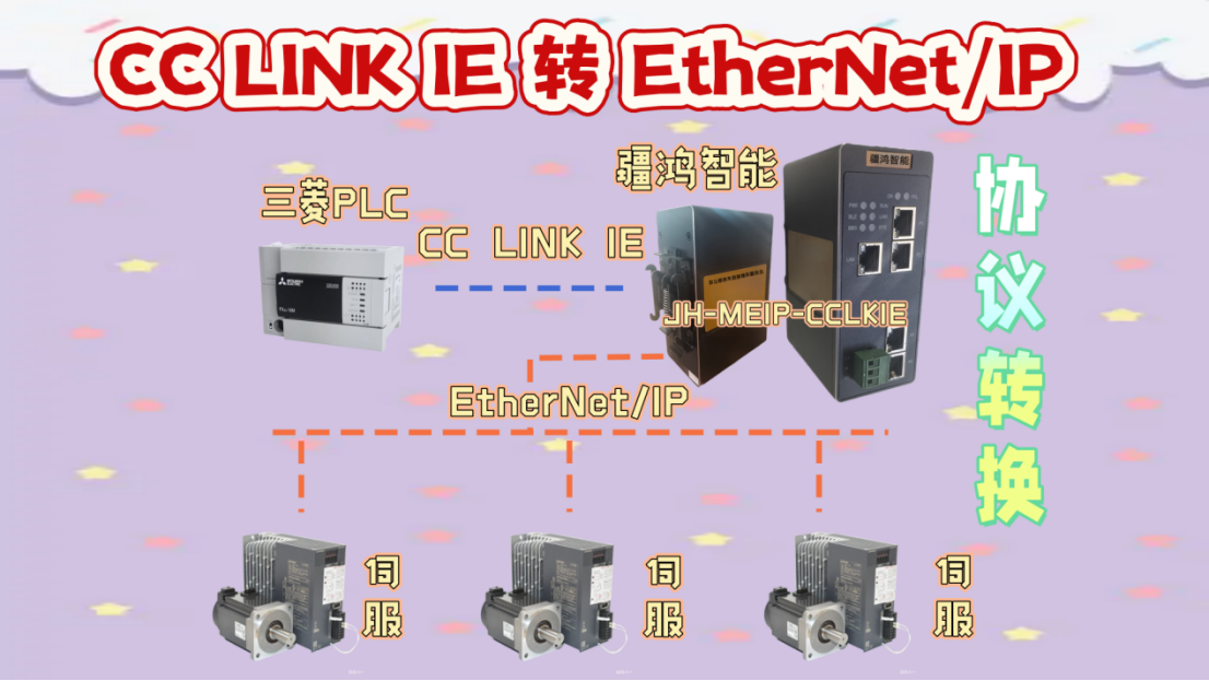 破局“語言”障礙：看CCLINKIE轉ETHERNET/IP網(wǎng)關如何賦能智能水務，年省數(shù)十萬