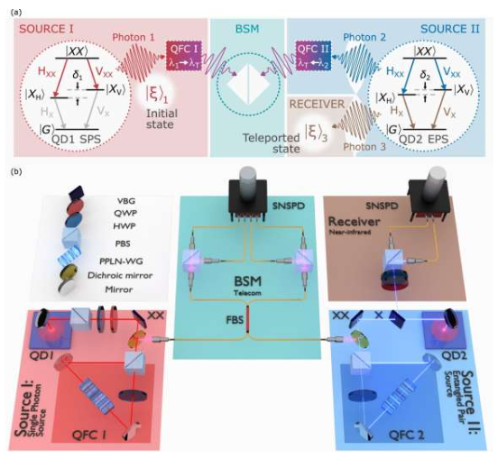 德國(guó)斯圖加特大學(xué)突破<b class='flag-5'>量子</b><b class='flag-5'>中繼器</b>技術(shù)