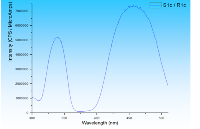 熒光粉性能分析