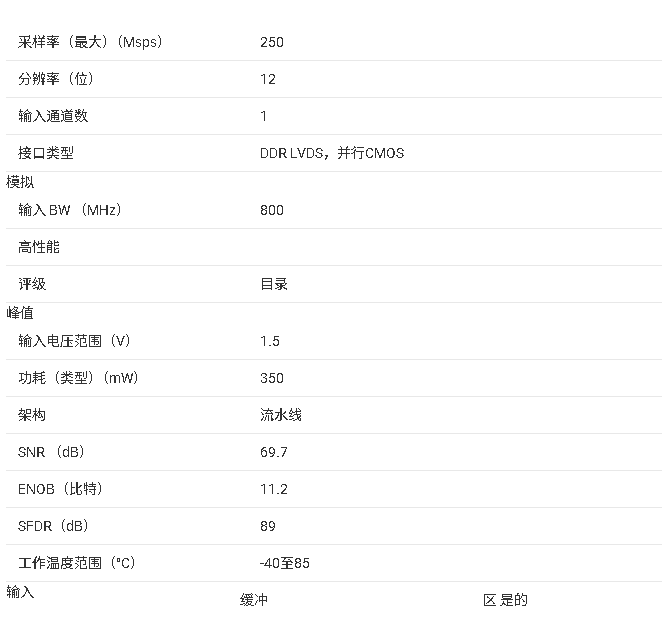 ADS41B29/ADS41B49 高速低功耗模數(shù)轉(zhuǎn)換器產(chǎn)品總結(jié)