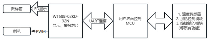 电饭煲
