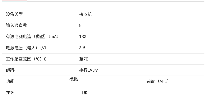 AFE5808 8 通道超聲模擬前端產(chǎn)品總結(jié)