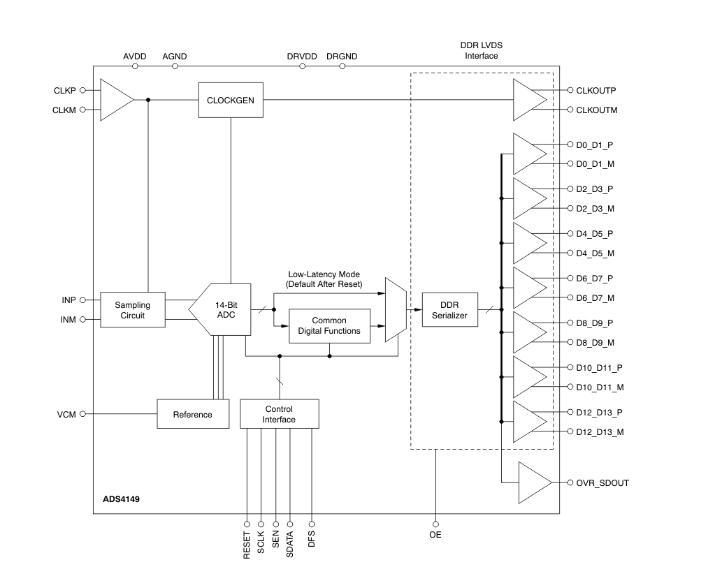 宽带宽
