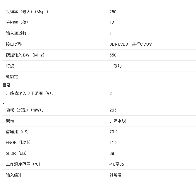 <b class='flag-5'>ADS</b>4129 <b class='flag-5'>12</b><b class='flag-5'>位</b>，<b class='flag-5'>250</b> <b class='flag-5'>MSPS</b> <b class='flag-5'>模擬</b><b class='flag-5'>轉(zhuǎn)數(shù)字</b><b class='flag-5'>轉(zhuǎn)換器</b>（<b class='flag-5'>ADC</b>）<b class='flag-5'>技術(shù)</b><b class='flag-5'>手冊(cè)</b>