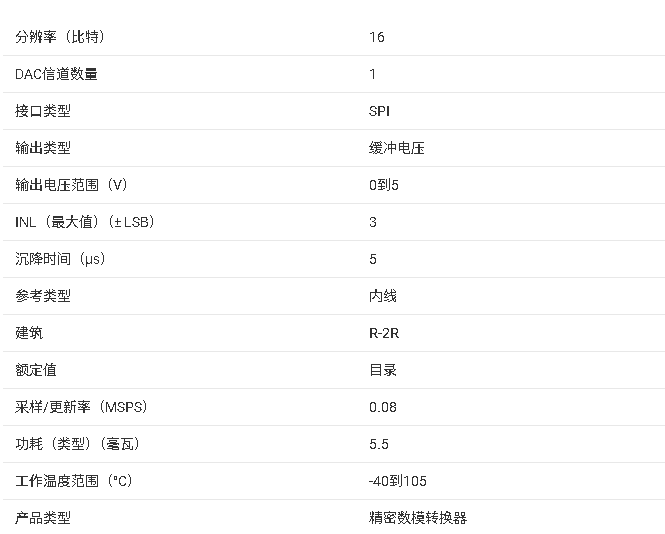 DAC161S055 16 位精密電壓輸出數(shù)模轉(zhuǎn)換器產(chǎn)品總結(jié)