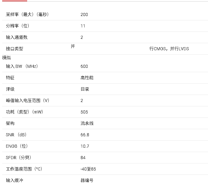 ADS58C28 双通道 11 位高速 ADC 产品总结