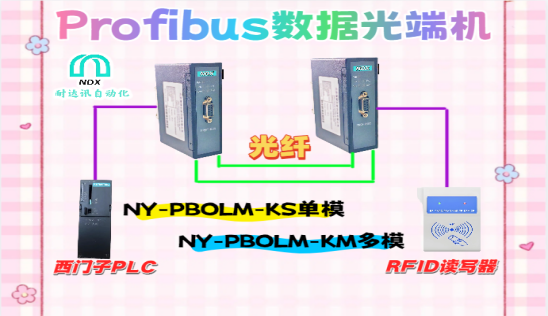 耐達(dá)訊自動(dòng)化Profibus數(shù)據(jù)光端機(jī)+RFID讀寫器：工業(yè)物聯(lián)的“隱形數(shù)據(jù)高速公路”？