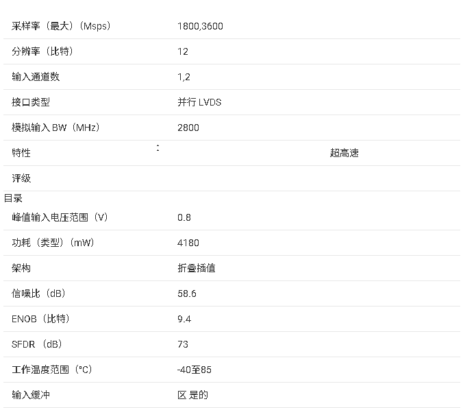 <b class='flag-5'>ADC12D</b>1800 <b class='flag-5'>超高速</b> <b class='flag-5'>12</b> <b class='flag-5'>位</b><b class='flag-5'>模數(shù)轉(zhuǎn)換器</b><b class='flag-5'>產(chǎn)品</b><b class='flag-5'>總結(jié)</b>