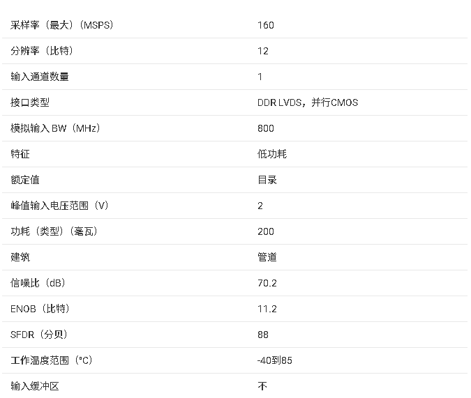 ADS412<b class='flag-5'>x</b>/414<b class='flag-5'>x</b> 超低功耗高速模數(shù)轉換器系列總結