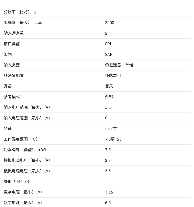ADS7947超低功耗双通道 SAR ADC 总结