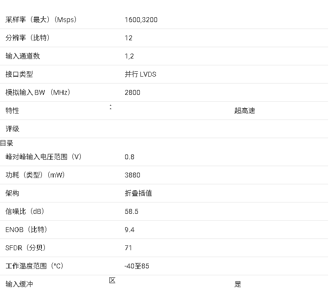 <b class='flag-5'>ADC12D</b>1x00 <b class='flag-5'>12</b> <b class='flag-5'>位</b><b class='flag-5'>超高速</b><b class='flag-5'>模數(shù)轉(zhuǎn)換器</b>系列<b class='flag-5'>總結(jié)</b>