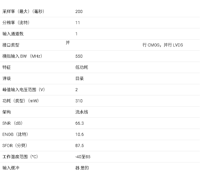 <b class='flag-5'>ADS58B</b>18/19 超<b class='flag-5'>低功耗</b><b class='flag-5'>高速</b><b class='flag-5'>模數(shù)轉(zhuǎn)換器</b>系列<b class='flag-5'>總結(jié)</b>