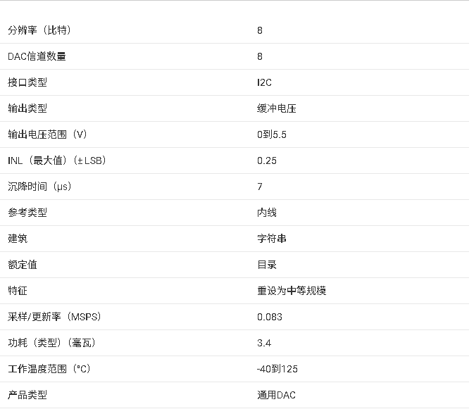DAC5578 8位，八进制通道，超低故障，电压输出，2线接口DAC技术手册