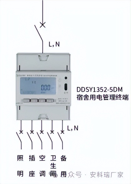 基于物联网技术的高校宿舍智慧用电监管平台构建与解决方案探析