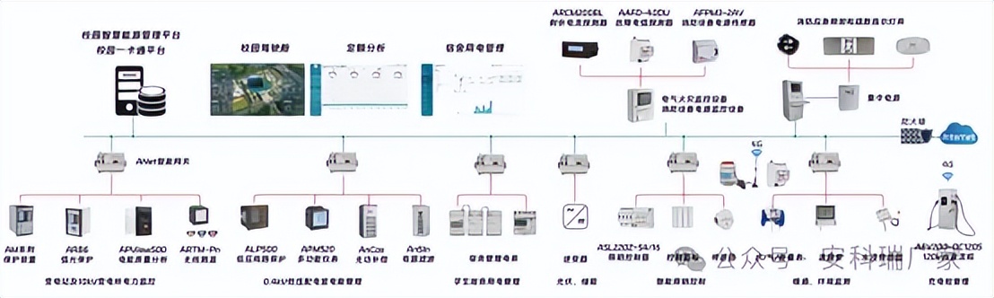云计算