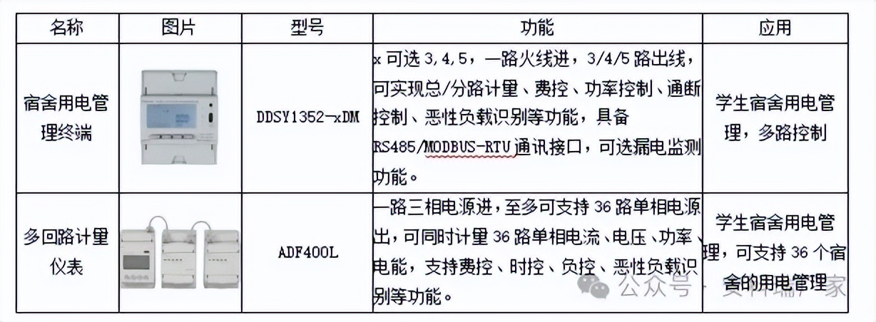 云计算
