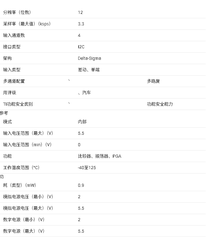 ADS1015-Q1汽車級低功耗 12 位 ADC 系列總結