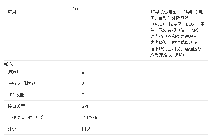 <b class='flag-5'>ADS</b>1298 八<b class='flag-5'>通道</b> <b class='flag-5'>24</b> <b class='flag-5'>位</b>生物電位測(cè)量模擬<b class='flag-5'>前端</b>（AFE）總結(jié)