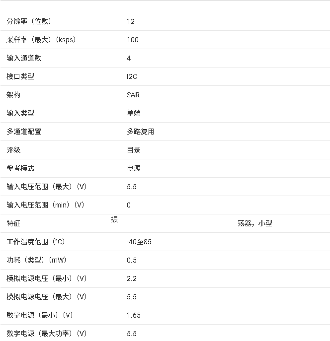 ADS7924 四<b class='flag-5'>通道</b> <b class='flag-5'>12</b> <b class='flag-5'>位</b>微<b class='flag-5'>功耗</b><b class='flag-5'>模數(shù)轉(zhuǎn)換器</b>（ADC）<b class='flag-5'>總結(jié)</b>
