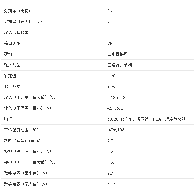 ADS1146 <b class='flag-5'>16</b><b class='flag-5'>位</b>2kSPS一<b class='flag-5'>通道</b><b class='flag-5'>ADC</b>配備<b class='flag-5'>PGA</b>用于<b class='flag-5'>精密</b>傳感器測量技術(shù)手冊