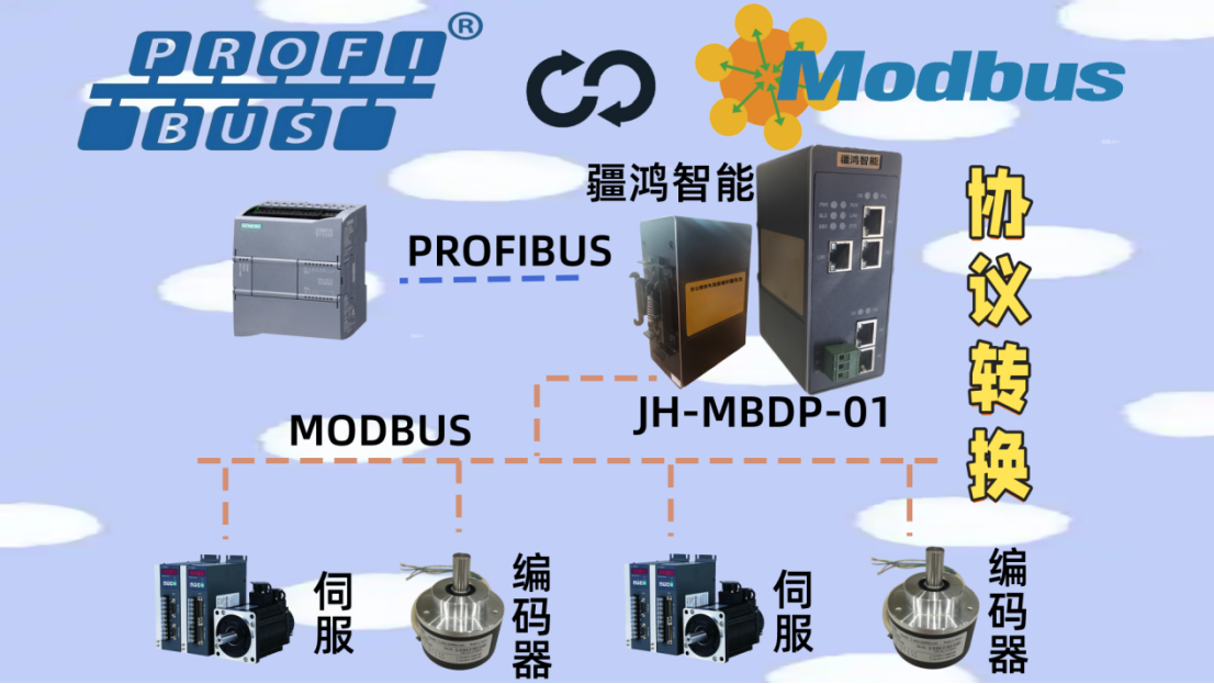 破界融合：<b class='flag-5'>PROFIBUS</b><b class='flag-5'>轉(zhuǎn)</b><b class='flag-5'>MODBUS</b><b class='flag-5'>網(wǎng)關(guān)</b>，點(diǎn)亮日化灌裝“智造”新視野