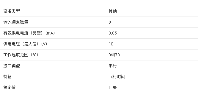 <b class='flag-5'>TX</b>810 <b class='flag-5'>8</b> 通道超聲可編程收發(fā)（T/R）開關(guān)總結(jié)