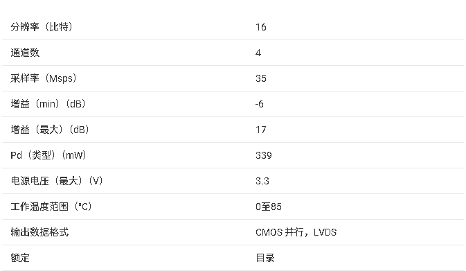 VSP5610/11/12 4 通道 16 位 <b class='flag-5'>CCD</b>/<b class='flag-5'>CMOS</b> <b class='flag-5'>傳感器</b>模擬前端（AFE）總結(jié)