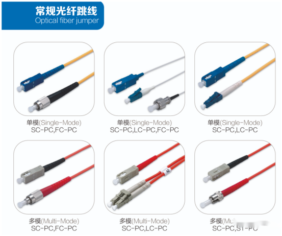 <b class='flag-5'>常見光纖</b><b class='flag-5'>連接器</b>（跳線、<b class='flag-5'>光纖</b>跳線）的分類、優(yōu)缺點及應(yīng)用場景