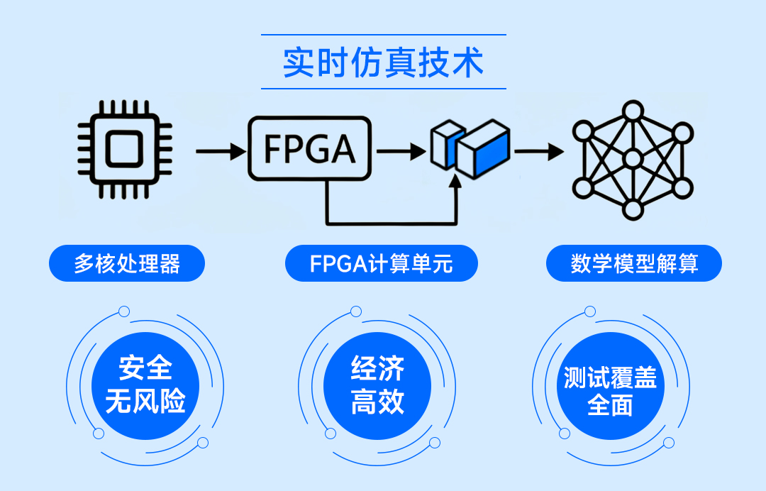 控制器