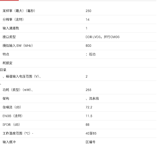 <b class='flag-5'>ADS</b>4149 14<b class='flag-5'>位</b>，<b class='flag-5'>250</b> <b class='flag-5'>MSPS</b> <b class='flag-5'>模擬</b><b class='flag-5'>轉(zhuǎn)數(shù)字</b><b class='flag-5'>轉(zhuǎn)換器</b>（<b class='flag-5'>ADC</b>）<b class='flag-5'>技術(shù)</b><b class='flag-5'>手冊(cè)</b>