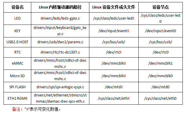 通信模块