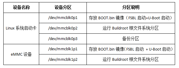 通信模块