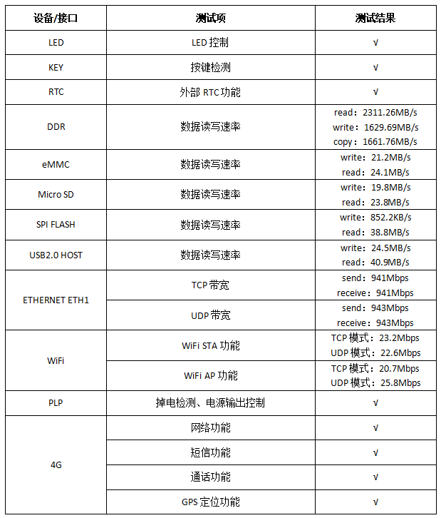 通信模块