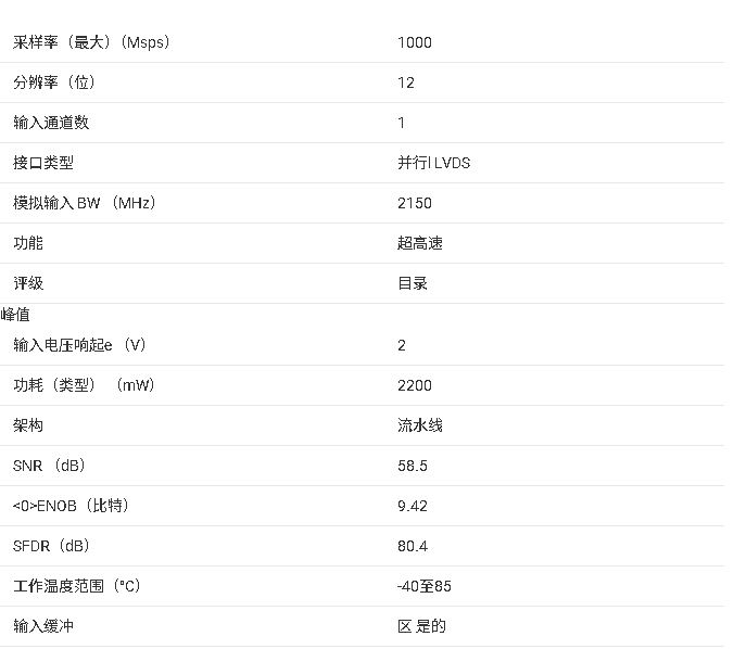 <b class='flag-5'>ADS5400</b> <b class='flag-5'>12</b> <b class='flag-5'>位</b> <b class='flag-5'>1-GSPS</b> 高速<b class='flag-5'>模數(shù)轉(zhuǎn)換器</b>（<b class='flag-5'>ADC</b>）<b class='flag-5'>總結(jié)</b>