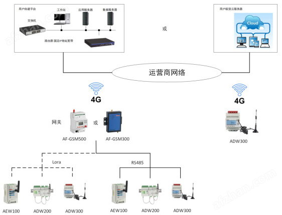 安科瑞