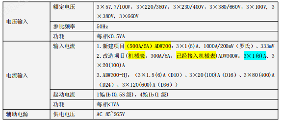 安科瑞