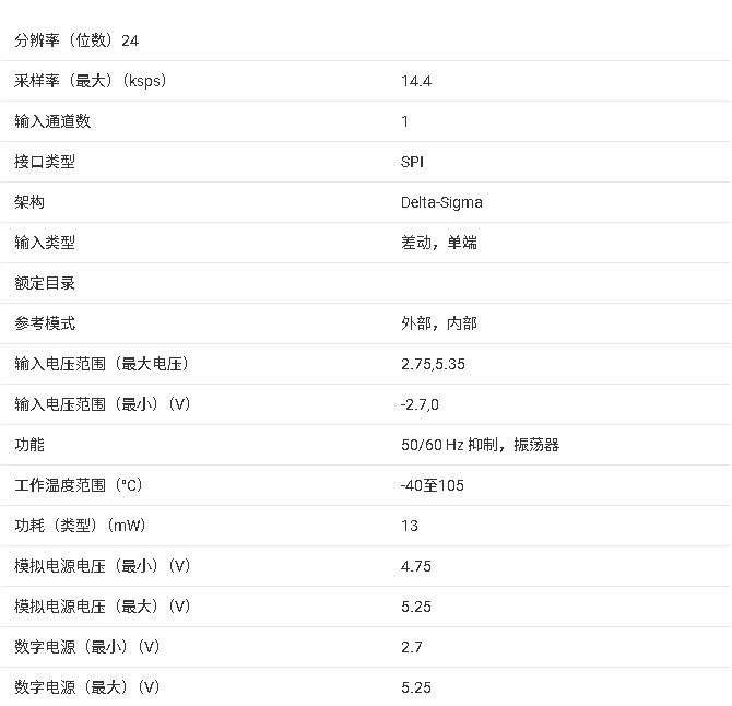 ADS1259 <b class='flag-5'>24</b> <b class='flag-5'>位</b><b class='flag-5'>高精度</b>低漂移<b class='flag-5'>模數(shù)轉(zhuǎn)換</b>器（<b class='flag-5'>ADC</b>）總結(jié)