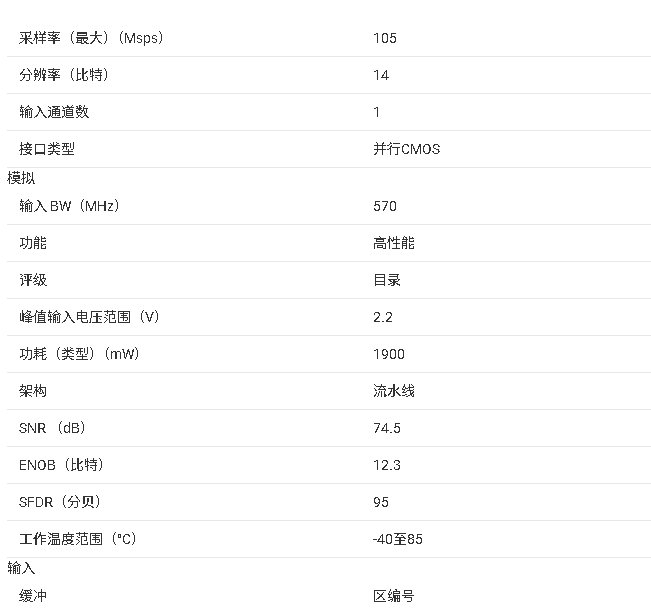<b class='flag-5'>ADS</b>5424 14 <b class='flag-5'>位</b> <b class='flag-5'>105-MSPS</b> 高速<b class='flag-5'>模数转换器</b>（<b class='flag-5'>ADC</b>）<b class='flag-5'>总结</b>