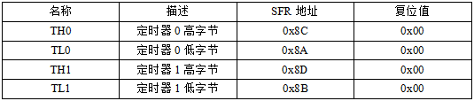 数码管