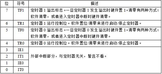 数码管