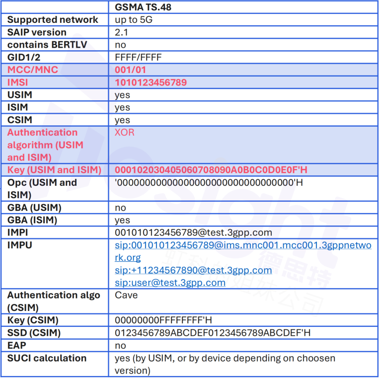 GSMA標(biāo)準(zhǔn)eSIM配置文件示例