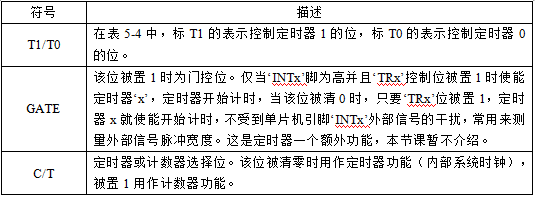 数码管