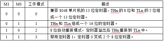 数码管